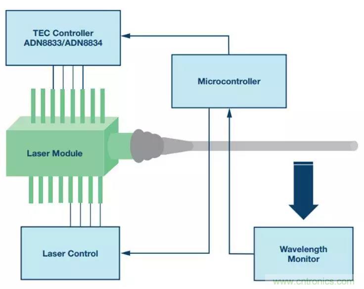 如何精準(zhǔn)控制系統(tǒng)溫度？這里有一份&ldquo;指南&rdquo;！