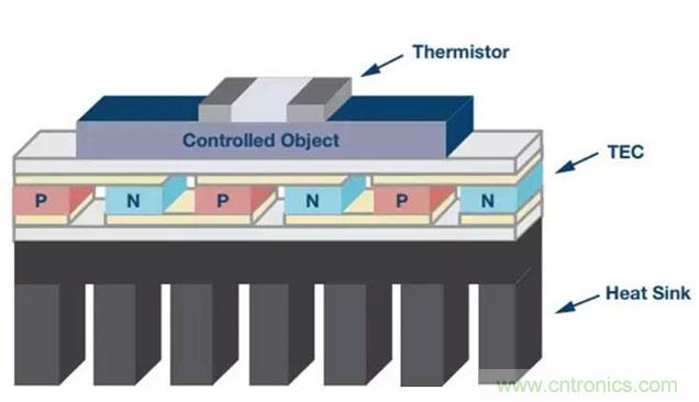 如何精準(zhǔn)控制系統(tǒng)溫度？這里有一份&ldquo;指南&rdquo;！