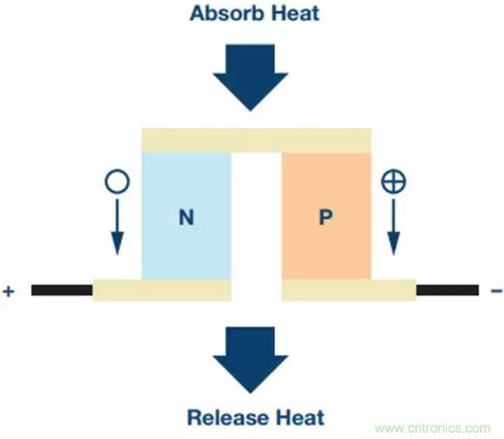如何精準(zhǔn)控制系統(tǒng)溫度？這里有一份&ldquo;指南&rdquo;！