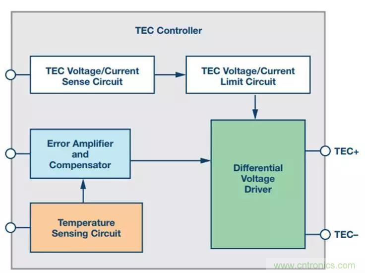 如何精準(zhǔn)控制系統(tǒng)溫度？這里有一份&ldquo;指南&rdquo;！