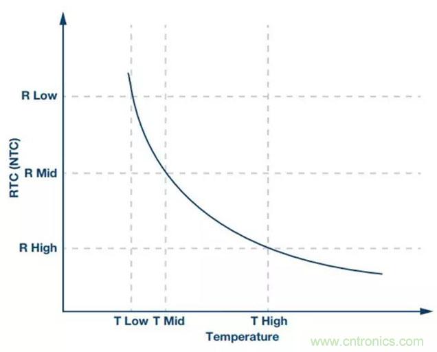如何精準(zhǔn)控制系統(tǒng)溫度？這里有一份&ldquo;指南&rdquo;！