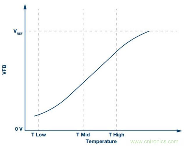 如何精準(zhǔn)控制系統(tǒng)溫度？這里有一份&ldquo;指南&rdquo;！