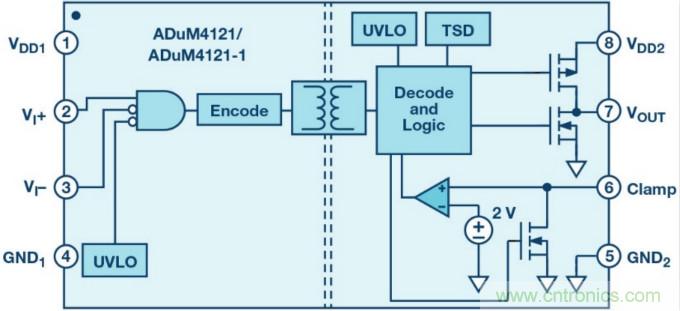 面向新一代功率轉(zhuǎn)換器的ADI隔離式柵極驅(qū)動(dòng)器、電源控制器和處理器