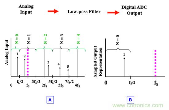 可穿戴醫(yī)療設備模擬前端電路設計該選擇模擬濾波器還是FIR濾波器？