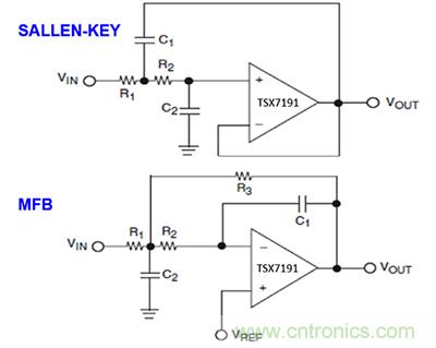可穿戴醫(yī)療設備模擬前端電路設計該選擇模擬濾波器還是FIR濾波器？