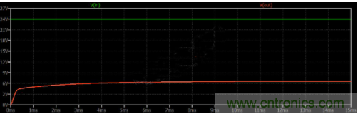 如何用碳化硅MOSFET設計雙向降壓-升壓轉換器？