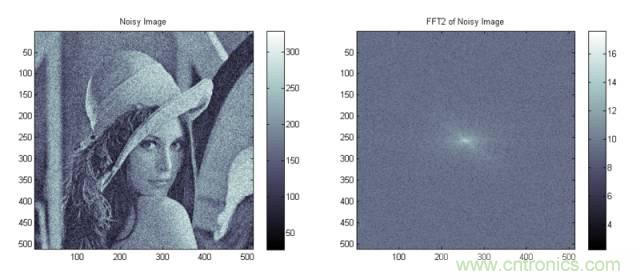 讓你輕松理解天線駐波比！信號與頻譜知識，都在這里了！