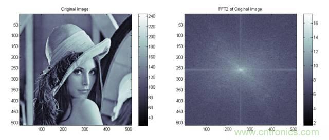 讓你輕松理解天線駐波比！信號與頻譜知識，都在這里了！