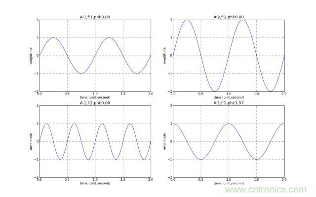 讓你輕松理解天線駐波比！信號與頻譜知識，都在這里了！