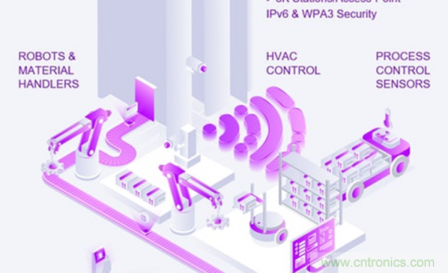 如何將物聯(lián)網(wǎng)帶入工廠自動(dòng)化、物流和資產(chǎn)管理領(lǐng)域