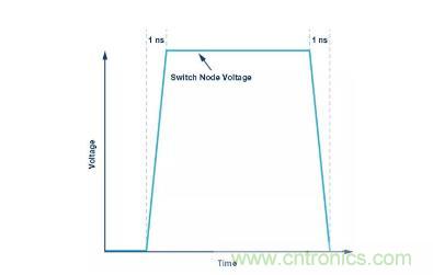 如何最小化 SEPIC 轉(zhuǎn)換器的輻射干擾？