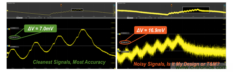 【示波器旅行指南 | 工程師如何開啟一場說走就走的旅行？】之二：愜意&ldquo;乘機&rdquo;不動怒