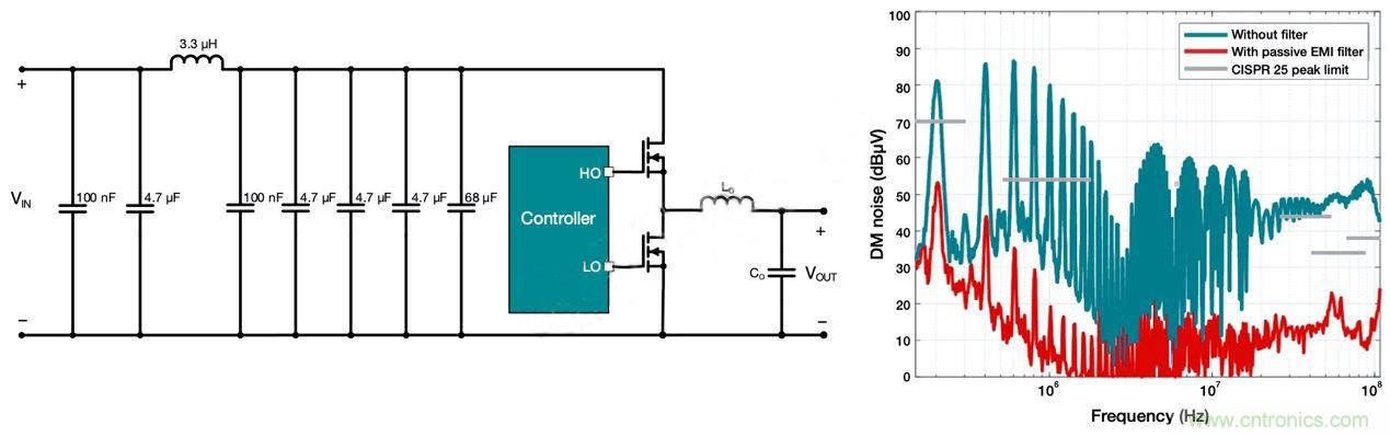 降低開關(guān)模式電源中EMI的常規(guī)方法和最新技術(shù)有哪些？