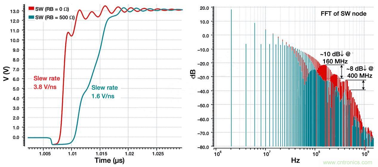 降低開關(guān)模式電源中EMI的常規(guī)方法和最新技術(shù)有哪些？