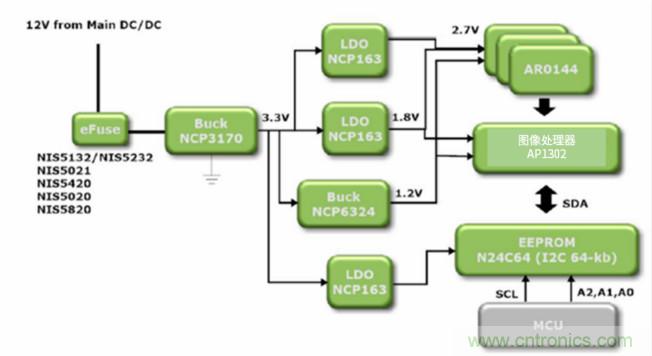 安森美高能效方案賦能機(jī)器人創(chuàng)新，助力工業(yè)自動(dòng)化升級(jí)