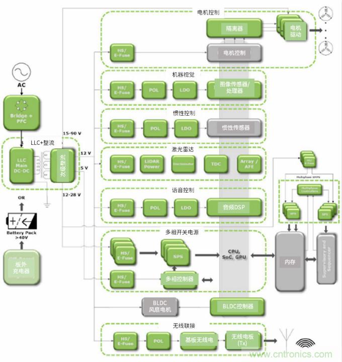 安森美高能效方案賦能機(jī)器人創(chuàng)新，助力工業(yè)自動(dòng)化升級(jí)
