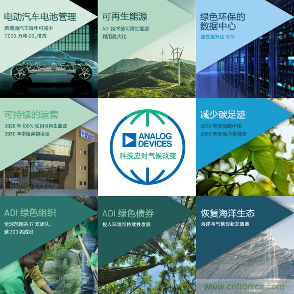 ADI推進氣候戰(zhàn)略，承諾到2050年實現(xiàn)凈零排放