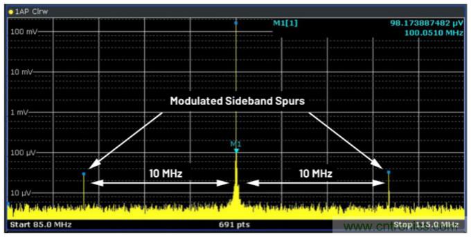 優(yōu)化信號鏈的電源系統(tǒng) &mdash; 第1部分：多少電源噪聲可以接受？