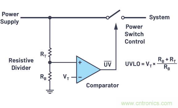 提高遲滯，實(shí)現(xiàn)平穩(wěn)的欠壓和過壓閉鎖