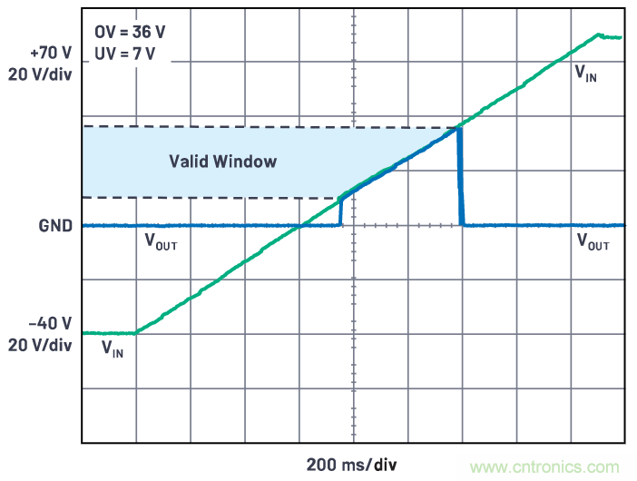有什么有源電路保護方案可以取代TVS二極管和保險絲？