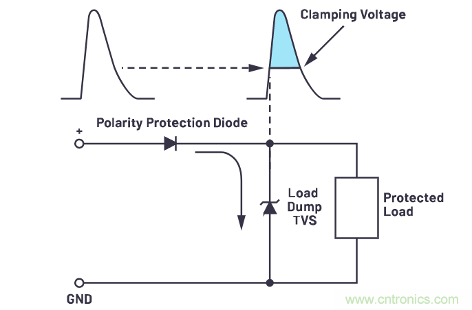 有什么有源電路保護方案可以取代TVS二極管和保險絲？
