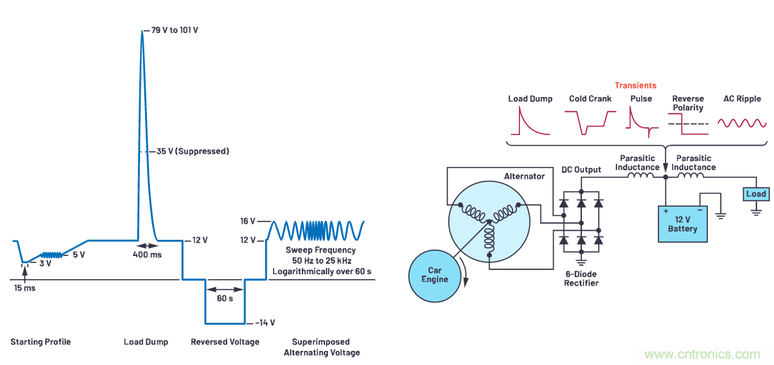 有什么有源電路保護方案可以取代TVS二極管和保險絲？