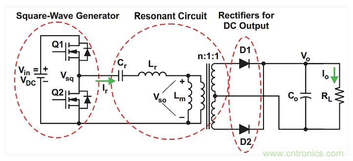 如何提高LLC轉(zhuǎn)換器的功率密度？
