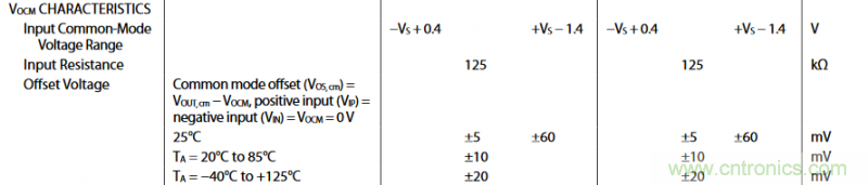 全差分放大器與通用放大器有何區(qū)別？