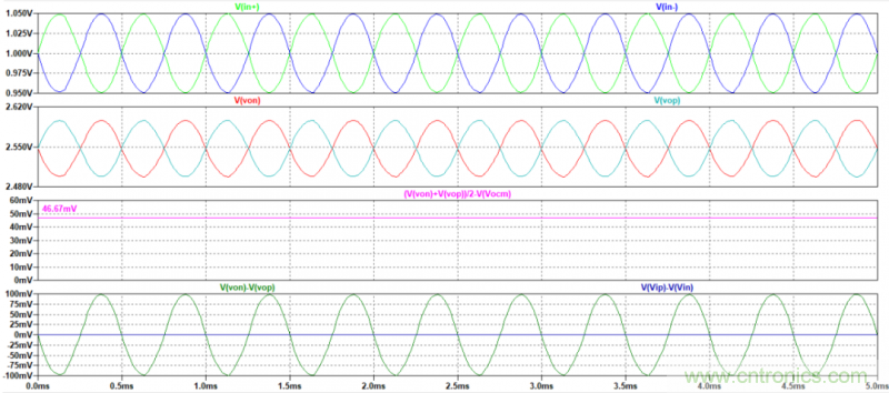 全差分放大器與通用放大器有何區(qū)別？