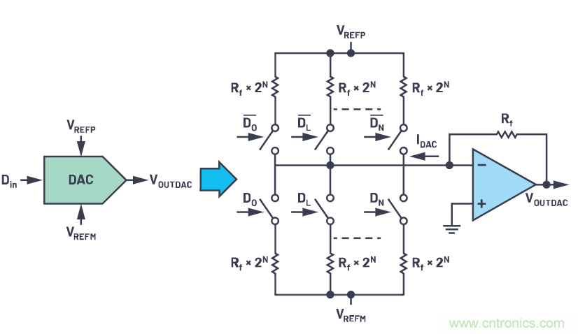 CTSD精密ADC &mdash; 第2部分：為信號鏈設(shè)計人員介紹CTSD架構(gòu)