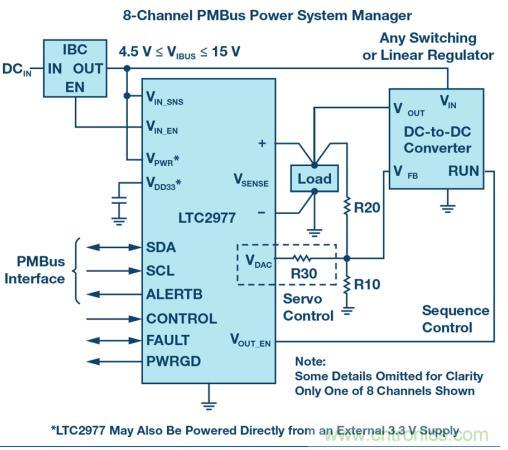 如何為 FPGA 設(shè)計(jì)一款理想的電源？