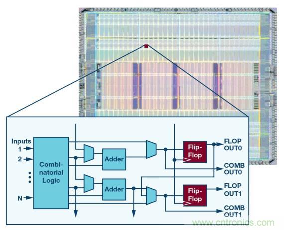 如何為 FPGA 設(shè)計(jì)一款理想的電源？