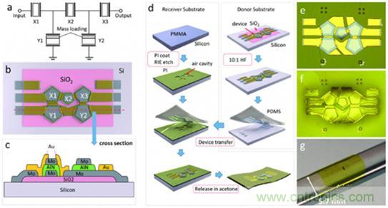 壓電效應(yīng)解析：電磁波怎么變成為聲波的？