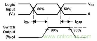 模擬開關(guān)基礎及選型