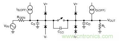 模擬開關(guān)基礎及選型