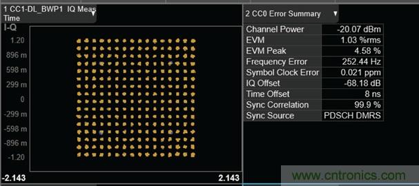 從24GHz至44GHz，這兩款寬帶集成變頻器提升你的微波無線電性能