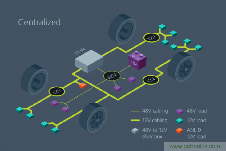 如何通過模塊化方法解決汽車48V電源架構(gòu)的電氣化？