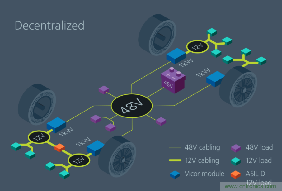 如何通過模塊化方法解決汽車48V電源架構(gòu)的電氣化？