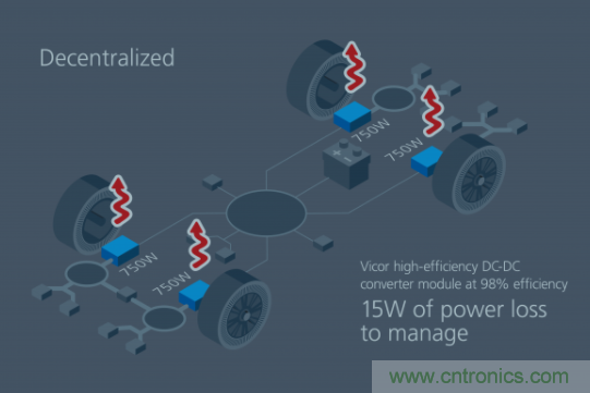 如何通過模塊化方法解決汽車48V電源架構(gòu)的電氣化？