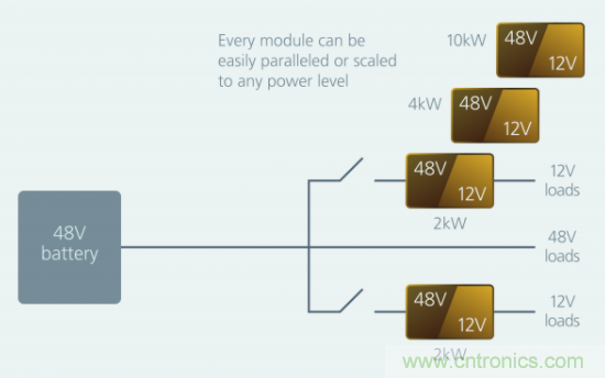 如何通過模塊化方法解決汽車48V電源架構(gòu)的電氣化？