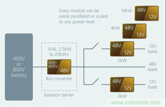 如何通過模塊化方法解決汽車48V電源架構(gòu)的電氣化？