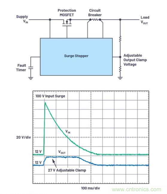 如何為您的電路選擇正確的保護(hù)措施？
