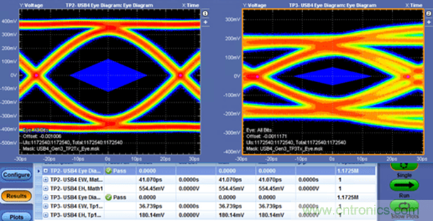 眾口難調(diào)翻篇兒，了解最新USB4標(biāo)準(zhǔn)測(cè)試要求和挑戰(zhàn)