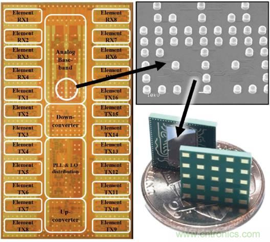仿真，測試和驗(yàn)證三步解決5G RF設(shè)計(jì)問題