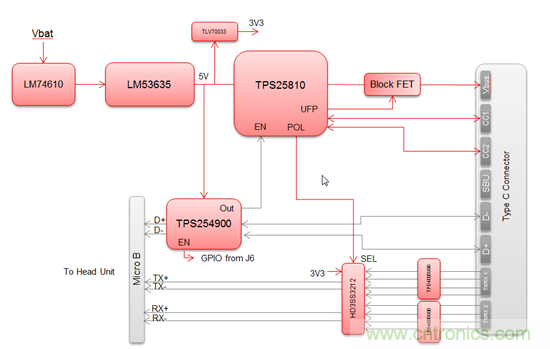 一個連接器即可解決所有問題，或者是？