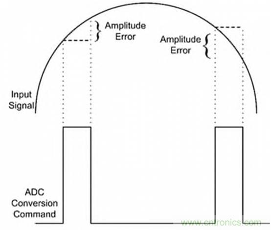 巧用采樣和保持電路，確保ADC精度