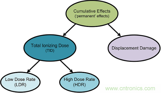 火星&ldquo;訪客&rdquo;不斷的背后，是一條電子設(shè)備與輻射的對(duì)抗之路