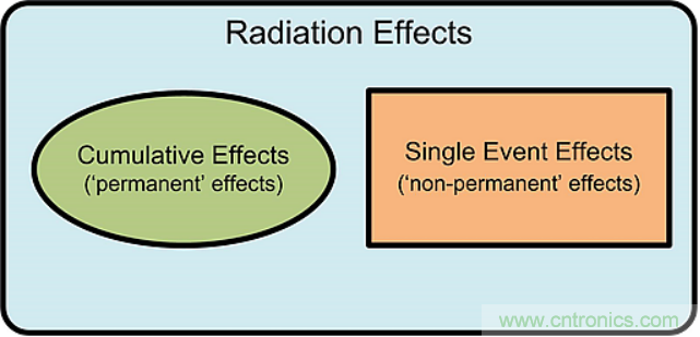 火星&ldquo;訪客&rdquo;不斷的背后，是一條電子設(shè)備與輻射的對(duì)抗之路