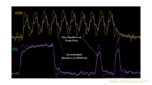 新一代內(nèi)存DDR5帶來了哪些改變？