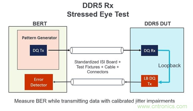 新一代內(nèi)存DDR5帶來了哪些改變？
